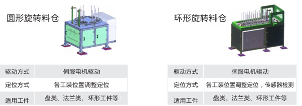 物料倉系統(tǒng)